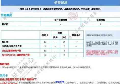 中信逾期4天上吗，中信逾期4天是不是会上？你需要熟悉的事