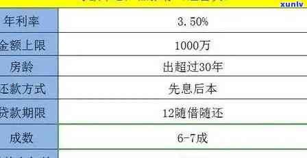 消费信贷逾期率：定义、计算  及作用，严重逾期会怎样？