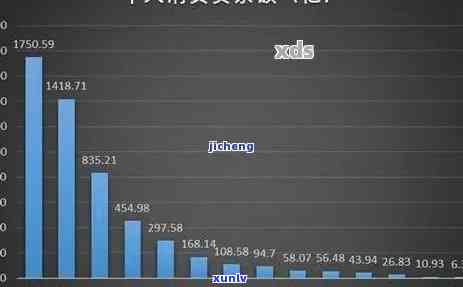 消费信贷逾期率：定义、计算  及作用，严重逾期会怎样？