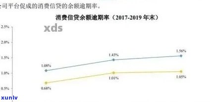 消费信贷逾期预测模型-消费信贷逾期预测模型分析