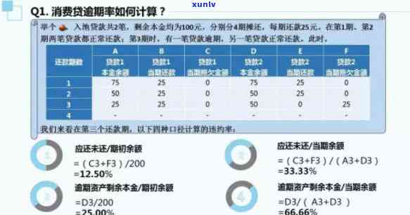 消费信贷逾期预测模型-消费信贷逾期预测模型分析