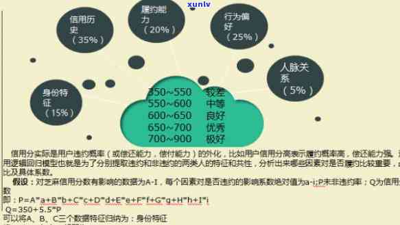 消费信贷逾期预测模型-消费信贷逾期预测模型分析