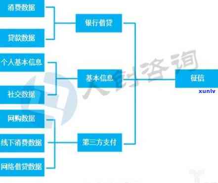 消费信贷逾期预测模型-消费信贷逾期预测模型分析