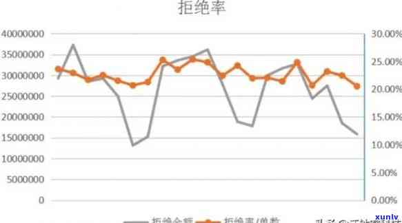 消费信贷逾期预测模型-消费信贷逾期预测模型分析