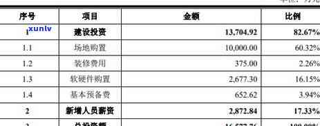 上海银行装修贷逾期了怎么还款，怎样解决上海银行装修贷逾期疑问并实施还款？