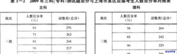 探究上海市盲审抽中概率：校际盲审与上海市盲审的对比分析