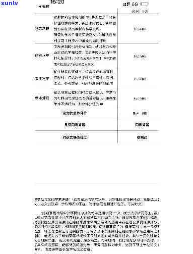 校际盲审和上海市盲审，双重保障：校际盲审与上海市盲审的权威评审机制