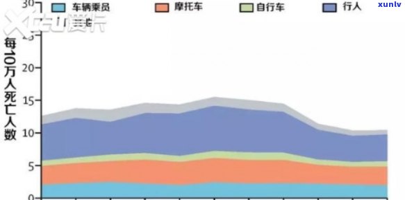 上海死亡人数最新统计：共XX人，死亡率XXX%