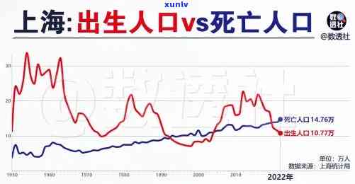 上海死亡人数最新统计：共XX人，死亡率XXX%