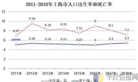 上海死亡人数最新统计：共XX人，死亡率XXX%