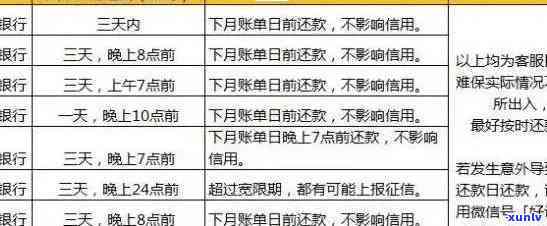 光大贷款逾期一天还款会有何作用？逾期解决方法、是不是上一文告诉你