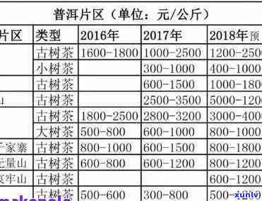 凤庆县门茶业价格及品质评价