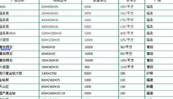 青玉石材价格表-青玉石材价格表图片