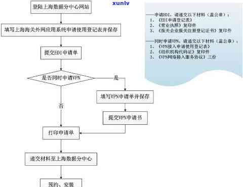 上海电子口岸eir平台：操作手册、指南、联系方法全收录