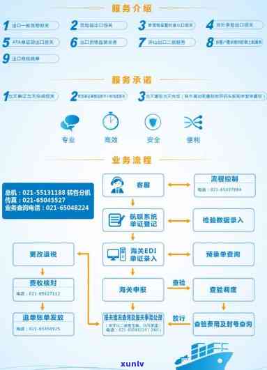 上海电子口岸eir平台：操作手册、指南、联系方法全收录