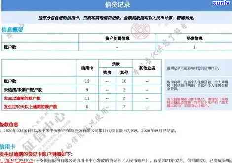 中信银行逾期4天会上吗，中信银行逾期4天是不是会作用个人记录？