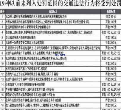 上海罚款多少钱，上海罚款标准公布：不同违法表现将面临不同金额的罚款