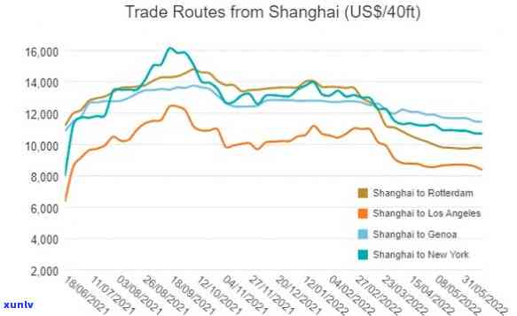 上海受作用：期房期、经济受损、老字号受作用、集装箱运输受阻、工资发放怎样安排？