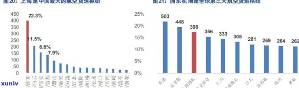 上海受作用：期房期、经济受损、老字号受作用、集装箱运输受阻、工资发放怎样安排？