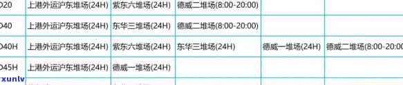 上海受作用：期房期、经济受损、老字号受作用、集装箱运输受阻、工资发放怎样安排？