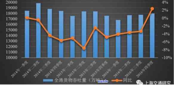 上海受作用：期房期、经济受损、老字号受作用、集装箱运输受阻、工资发放怎样安排？