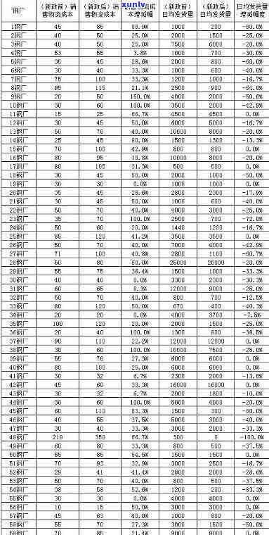 上海受作用：期房期、经济受损、老字号受作用、集装箱运输受阻、工资发放怎样安排？