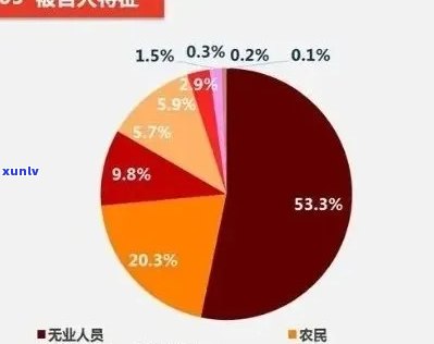 上海有多少人逾期了，上海：逾期人数统计出炉，具体情况怎样？