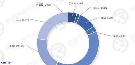 上海有多少人逾期了，上海：逾期人数统计出炉，具体情况怎样？