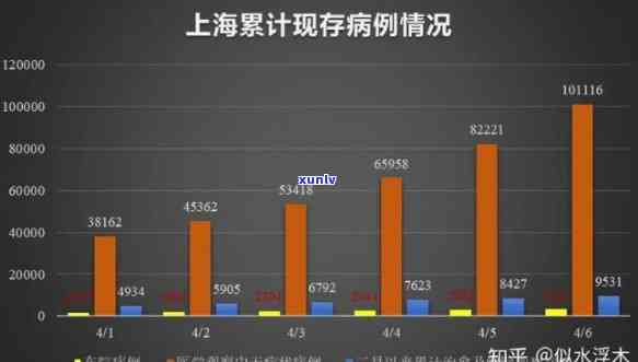 上海一共多少人，最新数据：上海累计确诊人数是多少？