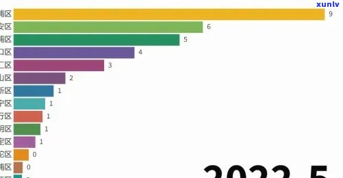 上海有多少确诊病例、病亡人数及累计病例数?