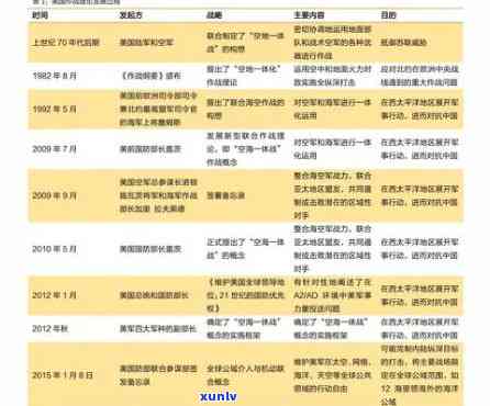 冰岛茶价格表，最新冰岛茶价行情：2023年价一览表