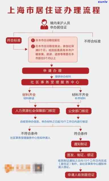 上海居住证掉了补办有效期及作用连续性的解答