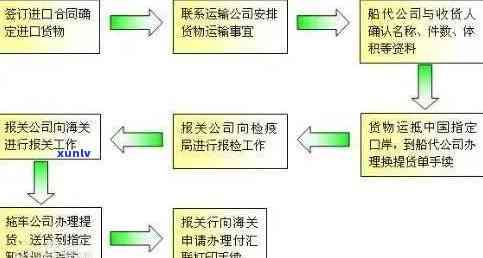 上海海关申报后多久能清关？一般流程及所需时间解析