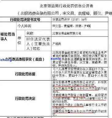 北银消费贷款逾期查询系统：官网、 *** 及催款案例全解析，还不上怎么办？是否上？