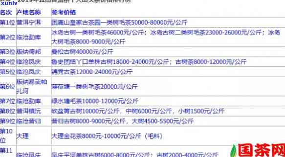 云南霸茶茶叶价格表：官网古树普洱熟茶及茶业介绍