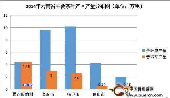 云南哪些地方产的茶叶？口感、品质、销量全解析！