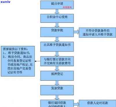 平安贷款逾期催缴流程图，平安贷款：详解逾期催缴流程图