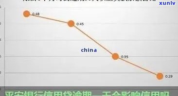 平安贷贷逾期几天还款可以吗，平安贷贷：逾期几天还款可行吗？