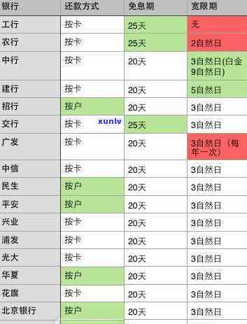 平安贷贷卡逾期宽限期几天，了解平安贷贷卡的逾期宽限期是几天？