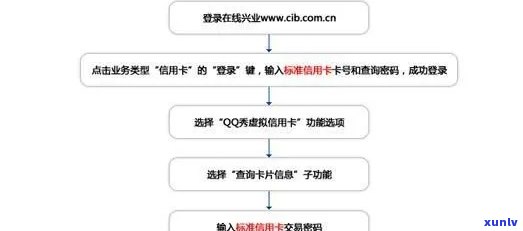 平安信用贷款逾期立案流程图：步骤详解及作用深度解析