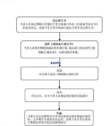 平安信用贷款逾期立案流程图：步骤详解及作用深度解析