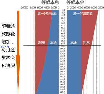 上海证大财富贷款还需要继续还吗，上海证大财富贷款：是不是需要继续偿还？