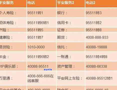 平安普氧气贷    是多少？熟悉产品特性、贷款进度及上情况！