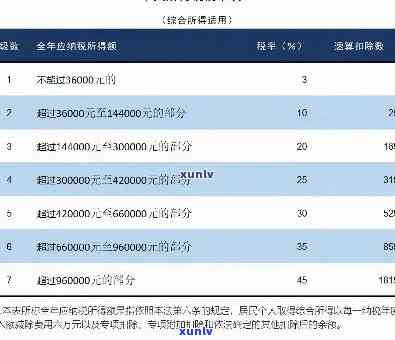 个税逾期要罚款嘛上海，关于个税逾期是不是需要罚款的疑问：上海的政策解读