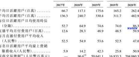 兴业银行逾期4000,工作人员会实地探访吗，兴业银行逾期4000元，是不是会实施实地探访？