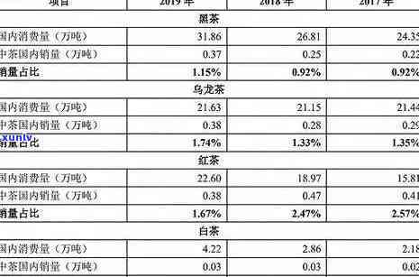 冰岛古树茶2008年价格行情：多少钱一斤？