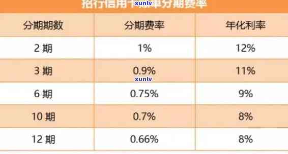 兴业银行逾期五天后把账单还清了可以撤销不良信息，怎样撤销兴业银行逾期五天后的不良信息？