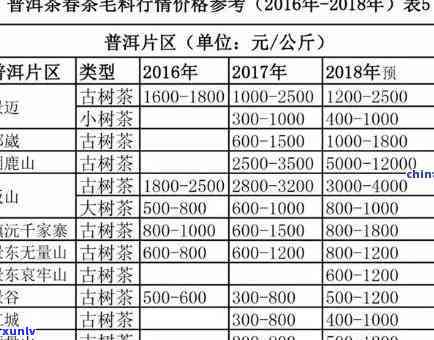 冰岛茶多少钱一克？2019年价格、价值全解析