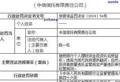 中信逾期15000,一年了,但每个月都还500，中信银行贷款逾期15000元，已一年未还清，每月仅还款500元