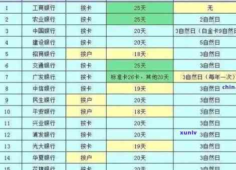 兴业银行逾期金额标准是多少？逾期费用、利息及天数全解析